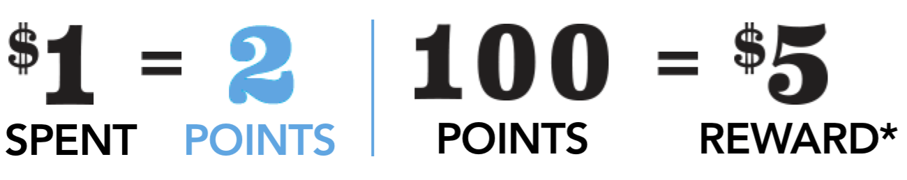 information points