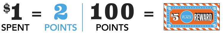 Información sobre puntos
