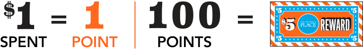 $1 spent = 1 point. 100 points = $5 reward